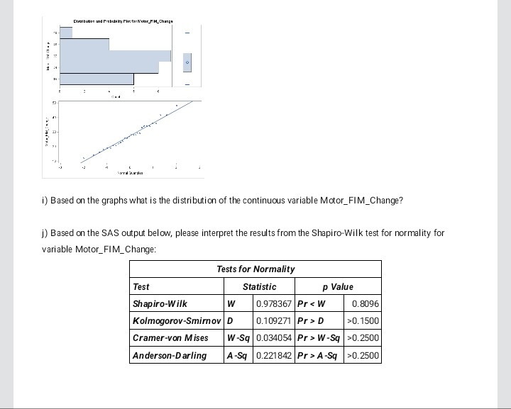 Solved 1) Based on the graphs what is the distribution of | Chegg.com