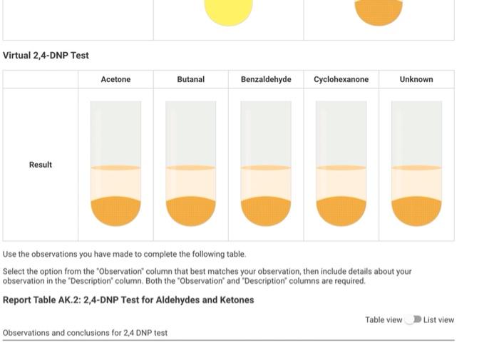 solved-report-aldehydes-and-ketones-functional-groups-and-chegg