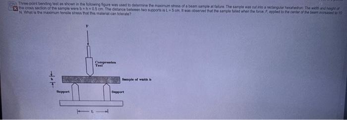 Solved Three-point bending test as shown in the following | Chegg.com