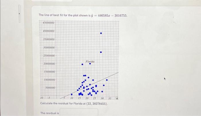 Solved The line of best fit for the plot shown is û 446585x | Chegg.com