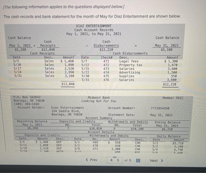 Solved (The following information applies to the questions