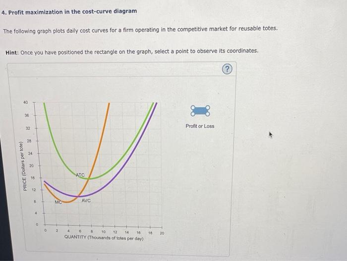 Solved 4. Profit maximization in the costcurve diagram The