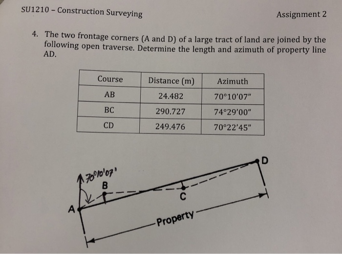 Land, Finding Property Lines and Corners