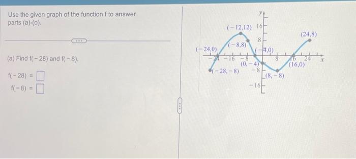 Solved Use the given graph of the function f to answer parts | Chegg.com