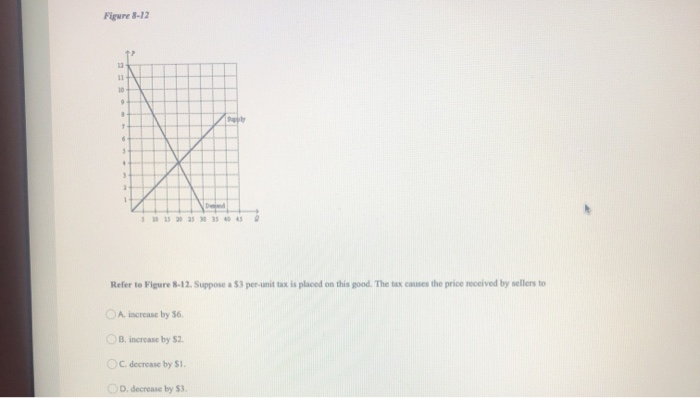 Solved Total surplus in a market does not change when the | Chegg.com