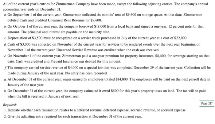 Solved All of the current year's entries for Zimmerman | Chegg.com