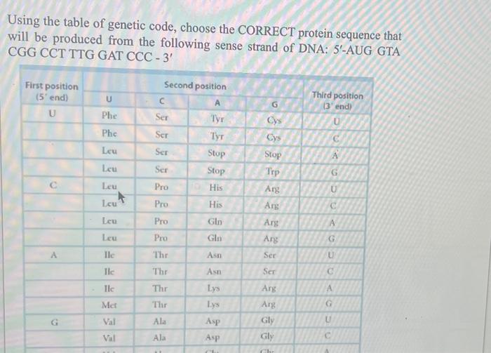 Solved Using the table of genetic code, choose the CORRECT | Chegg.com