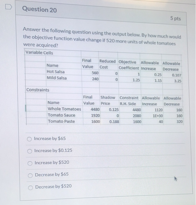 Solved Question 20 5 pts Answer the following question using | Chegg.com