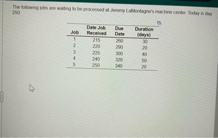 The following jobs are waiting to be processed at Jeremy LaMontagnes machine center. Today is day 250.