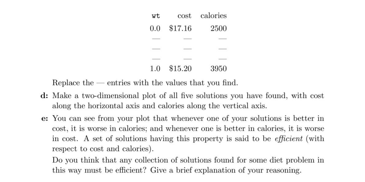 Readings: AMPL: A Modeling Language For Mathematical | Chegg.com