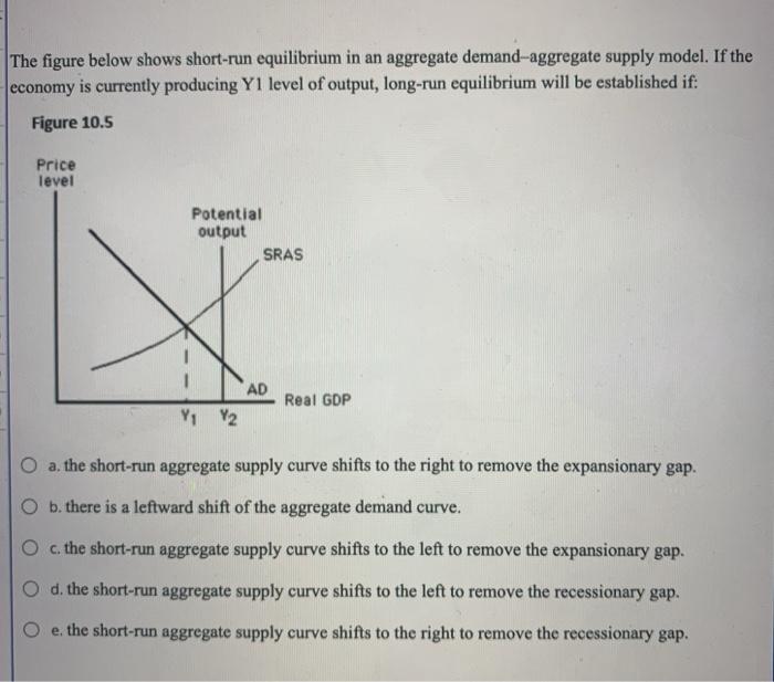 Solved The figure below shows short-run equilibrium in an | Chegg.com