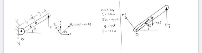 what are the sum of forces in the e1,e2, and e3 | Chegg.com