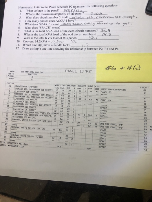 Solved Homework: Refer To The Panel Schedule P2 To Answer 