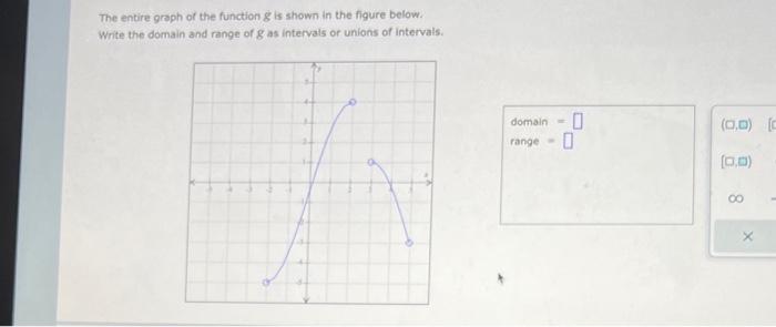 Solved Graph 4 Graph 5 Graph 6The graph of a function f is | Chegg.com