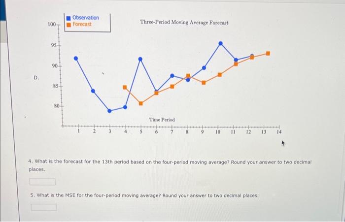 Excel Online Activity: Moving Average A retail store | Chegg.com