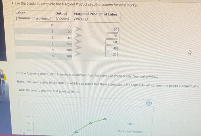 Fill in the blanks to complete the Marginal Product of Labor column for each worker.
On the following oraph, plot Aneeshas p