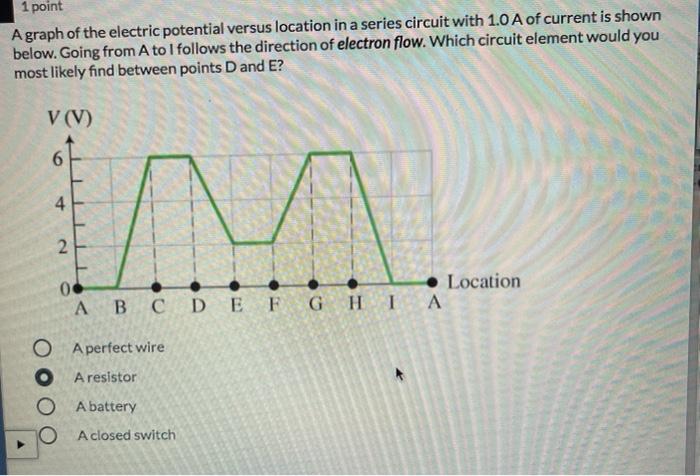 Solved 1 point A graph of the electric potential versus | Chegg.com