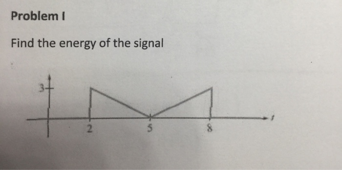 Solved Problemi Find The Energy Of The Signal 2 5 | Chegg.com