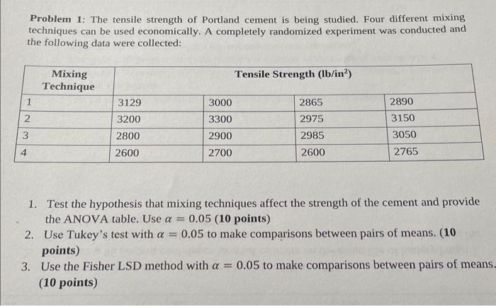 Is there much of a difference in strength between 2600 and 2700