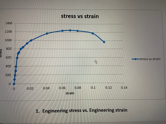 Solved Steel Table 1. Data which is entered into the system | Chegg.com