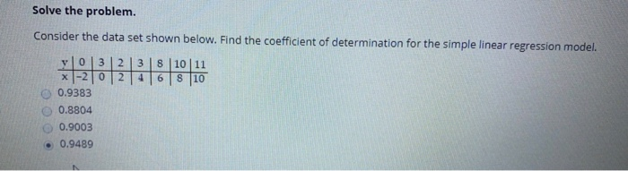 Solved Solve The Problem. Consider The Data Set Shown Below. | Chegg.com