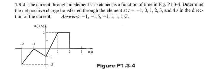 1.3-4 The current through an element is sketched as a function of time in Fig. P1.3-4. Determine the net positive charge tran