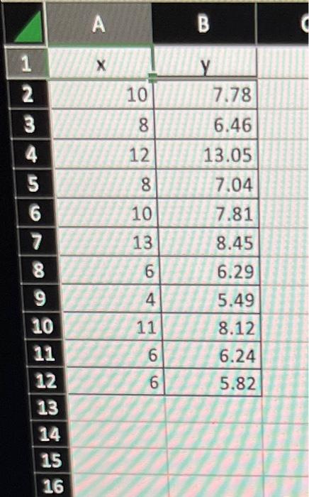 Solved Create a scatterplot of the data. Choose the correct | Chegg.com