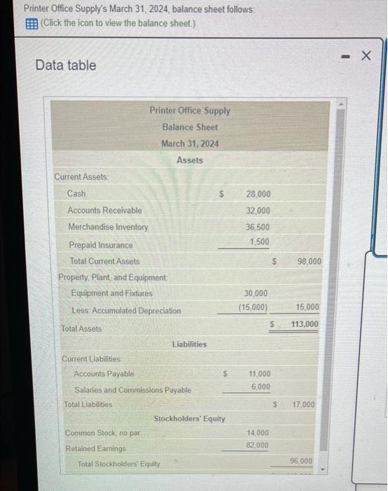 Solved Printer Office Supply's March 31, 2024, balance sheet