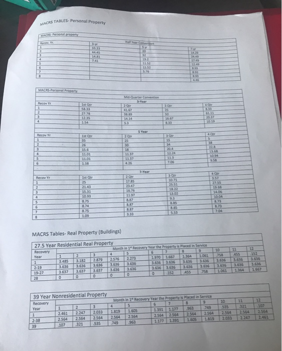 MACRS. Compute the allowable MACRS deduction under