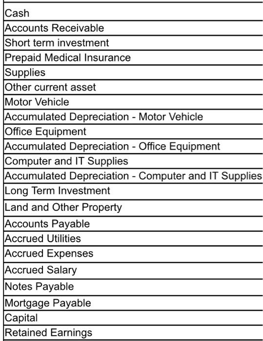 Solved What is its classification? each of them (Asset,