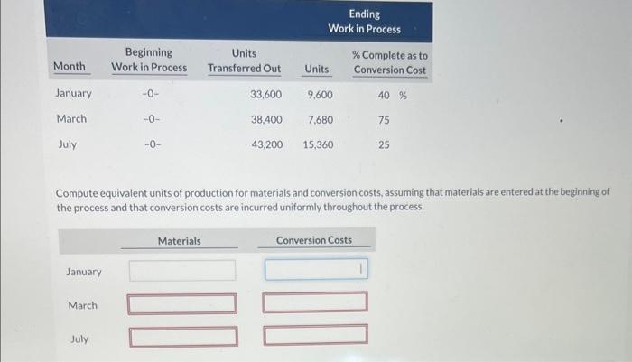 Solved Compute equivalent units of production for materials | Chegg.com