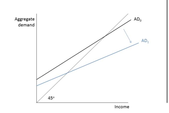 Solved Income | Chegg.com