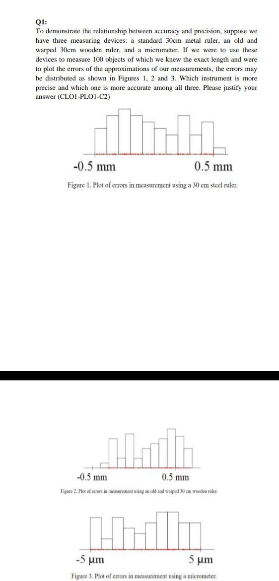 Solved Q1: To demonstrate the relationship between accuracy | Chegg.com