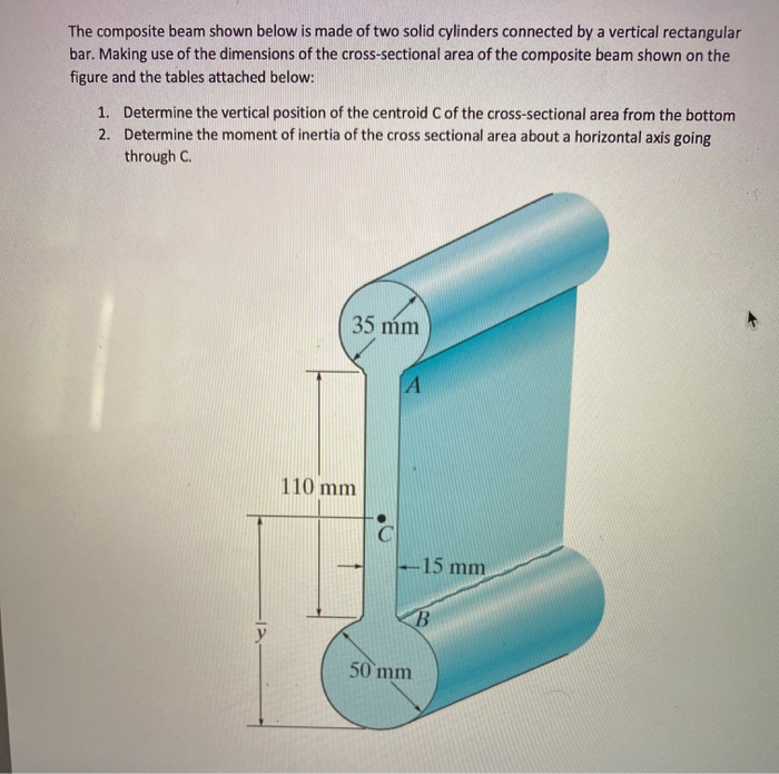 Solved The composite beam shown below is made of two solid | Chegg.com