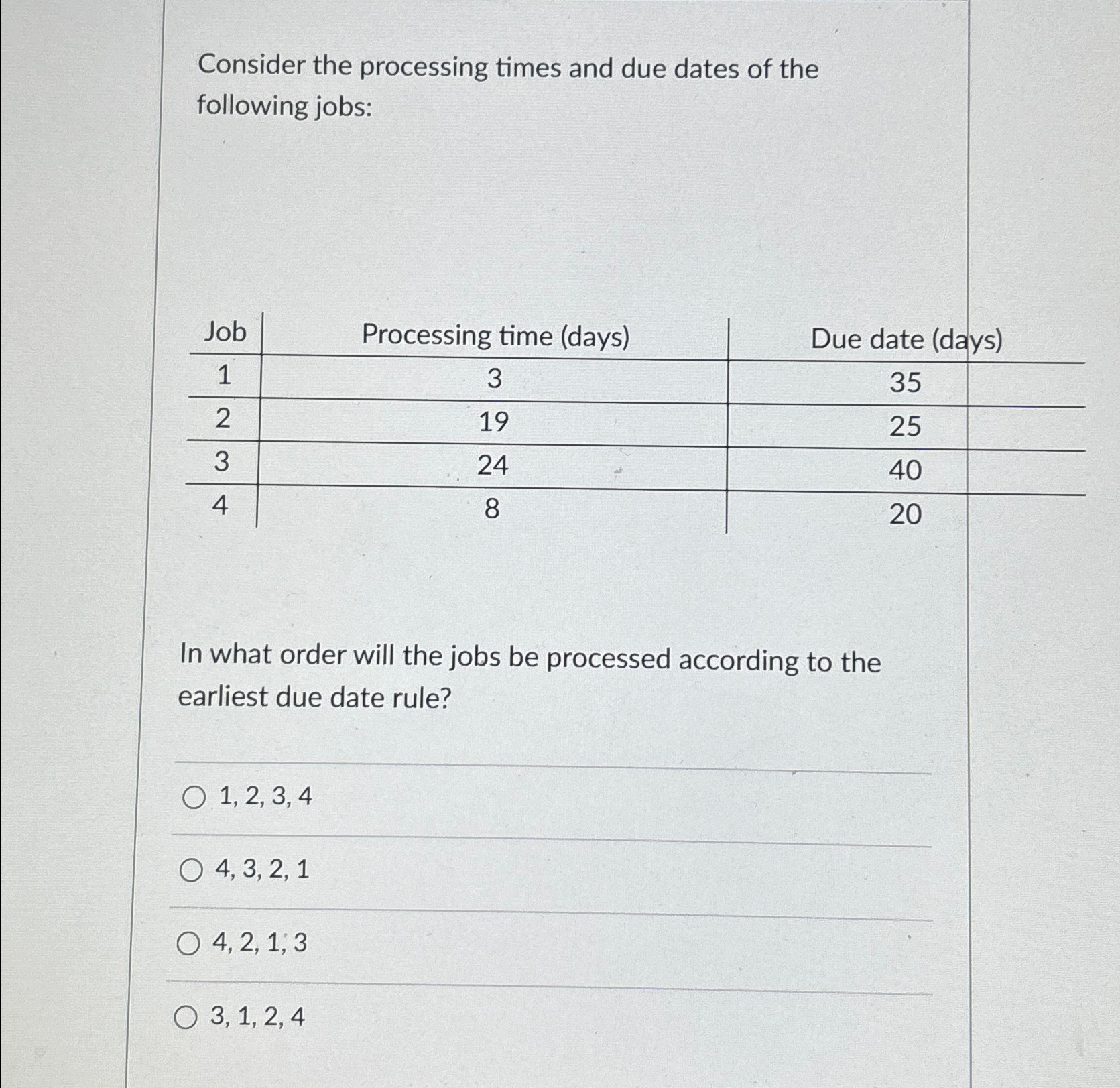 Solved Consider the processing times and due dates of the | Chegg.com