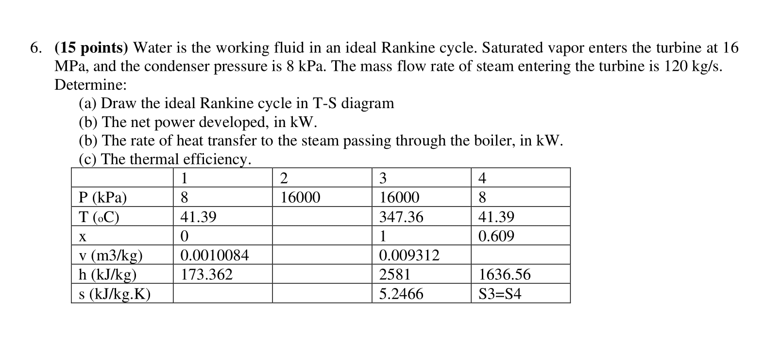 Solved Water is the working fluid in an ideal Rankine cycle. | Chegg.com