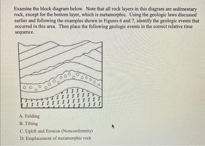 Solved 1. What type of unconformity is displayed in the | Chegg.com