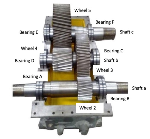 Solved The double-reduction helical gear-set shown in the | Chegg.com