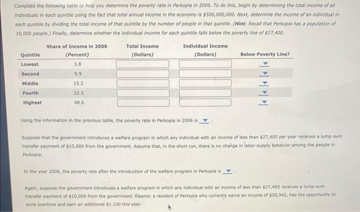The following table summarizes the Income | Chegg.com