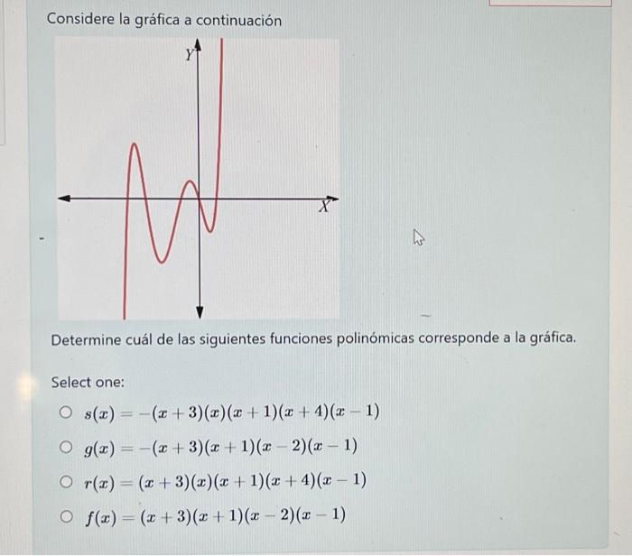 Considere la gráfica a continuación Determine cuál de las siguientes funciones polinómicas corresponde a la gráfica. Select