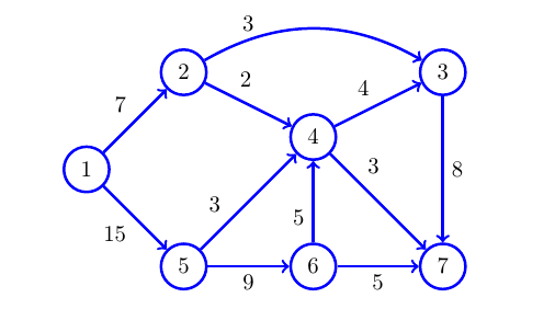 What is the maximum flow of the network below from | Chegg.com