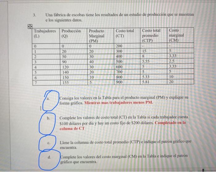 Una fábrica de escobas tiene los resultados de un estudio de producción que se muestran e los siguientes datos. forma gráfica