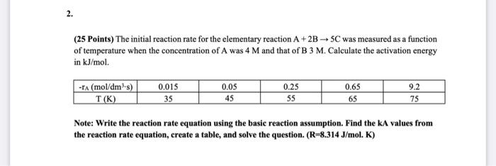 Solved (25 Points) The initial reaction rate for the | Chegg.com