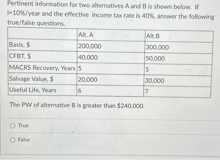 Solved Pertinent Information For Two Alternatives A And B Is | Chegg.com