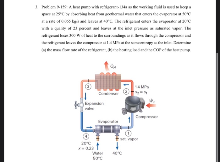 Solved 3. Problem 9-159: A heat pump with refrigerant-134a | Chegg.com