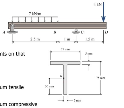 Solved b. ﻿Determine the maximum tensile stress produced in | Chegg.com