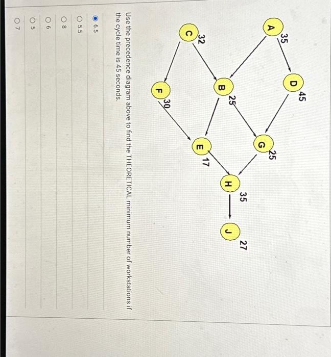 Solved Use The Precedence Diagram Above To Find The | Chegg.com