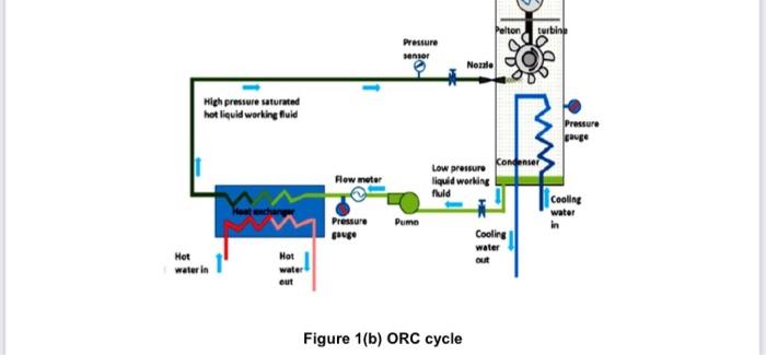 b) Refrigerant R134a is the working fluid in a cycle | Chegg.com