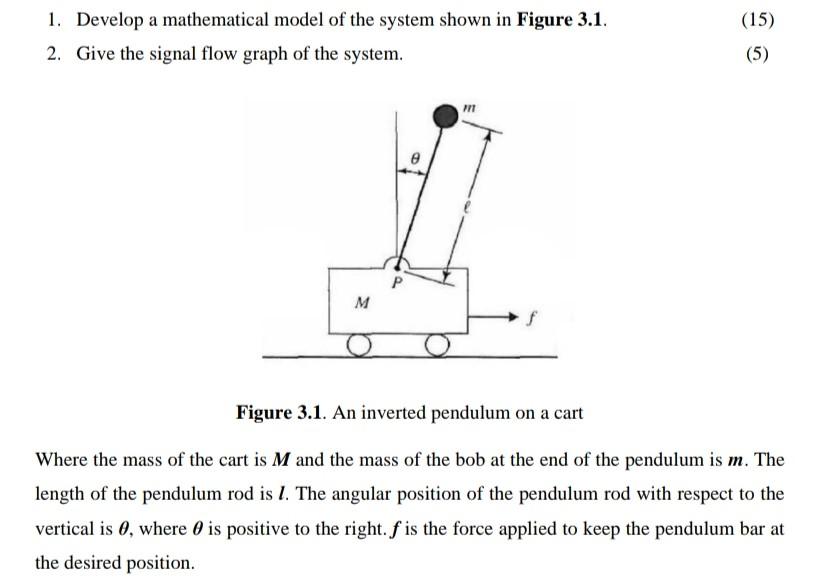Solved 1. Develop a mathematical model of the system shown | Chegg.com