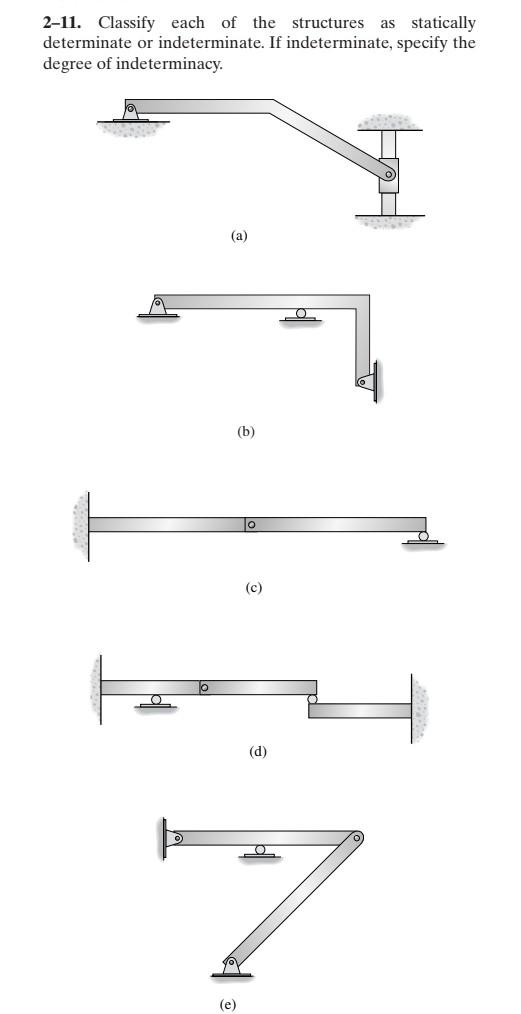 Solved Classify Each Of The Structures As Statically Chegg Com